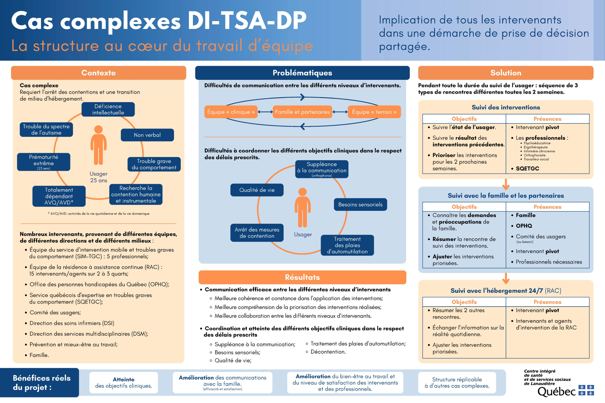 Les projets innovants au CISSS de Lanaudière