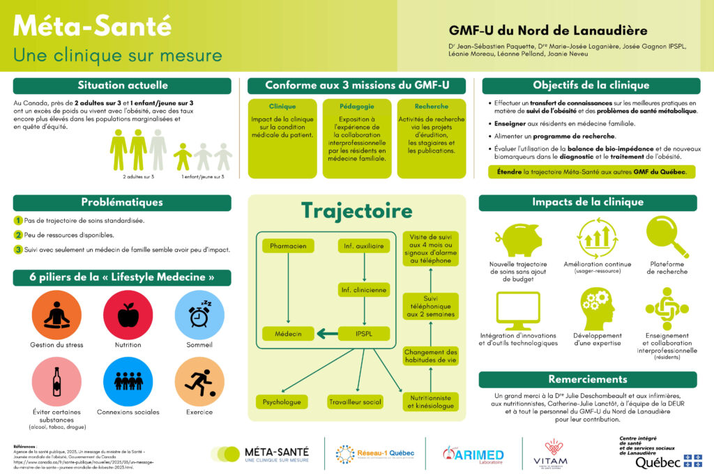 Les projets innovants au CISSS de Lanaudière