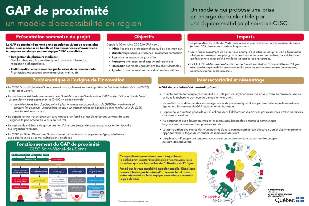 Les projets innovants au CISSS de Lanaudière